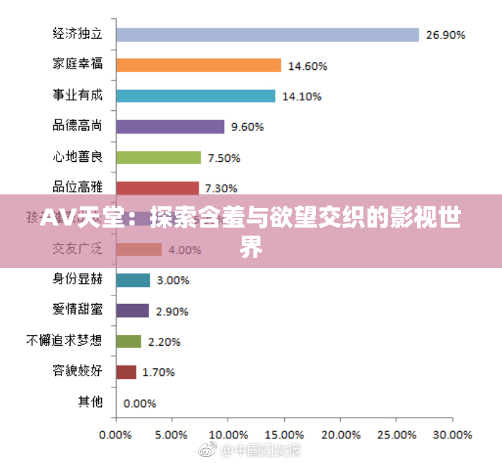 AV天堂：探索含羞与欲望交织的影视世界