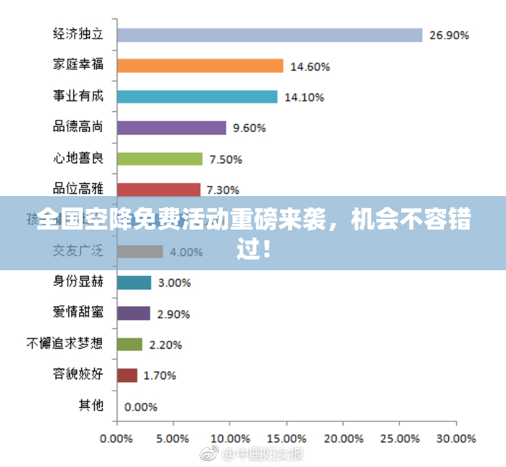 全国空降免费活动重磅来袭，机会不容错过！