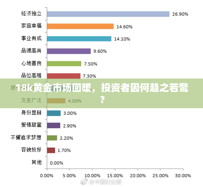 18k黄金市场回暖，投资者因何趋之若鹜？
