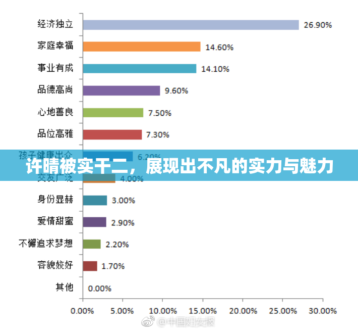许晴被实干二，展现出不凡的实力与魅力