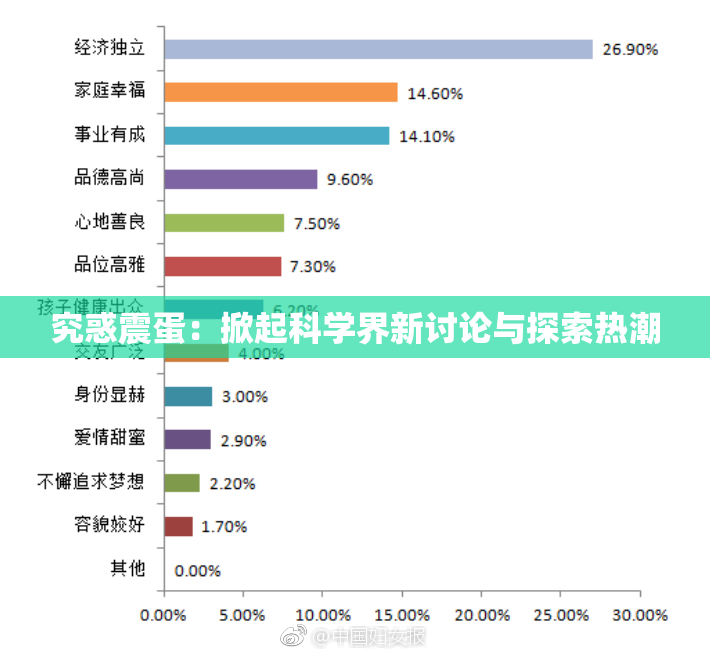 究惑震蛋：掀起科学界新讨论与探索热潮