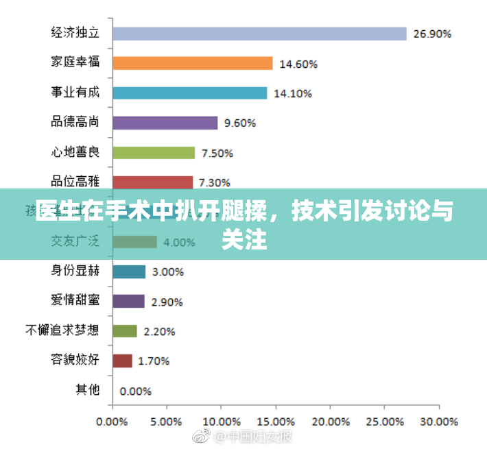 医生在手术中扒开腿揉，技术引发讨论与关注