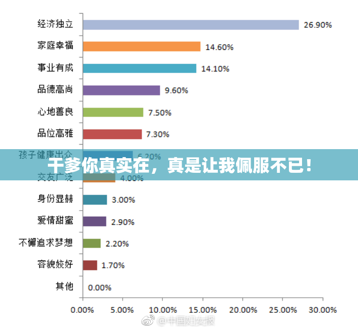 干爹你真实在，真是让我佩服不已！