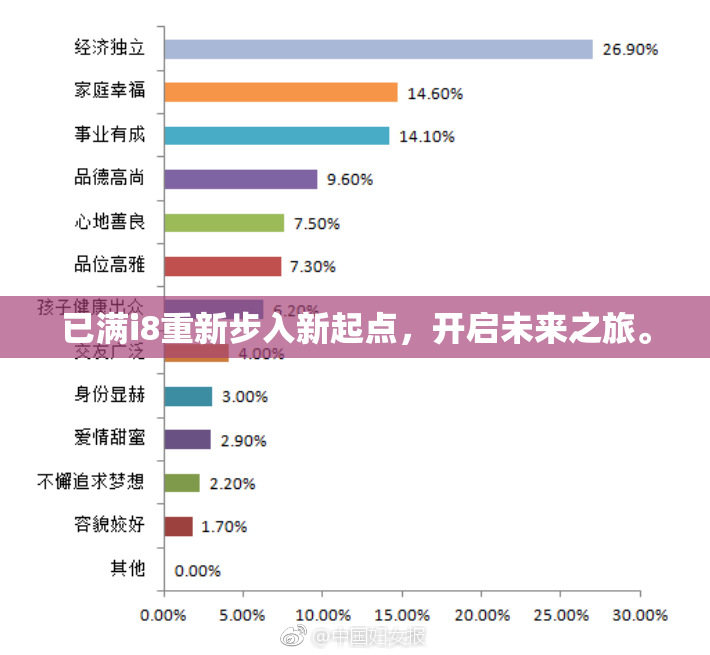 已满i8重新步入新起点，开启未来之旅。