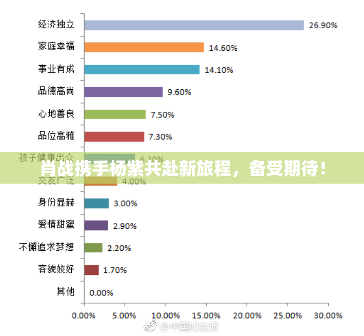 肖战携手杨紫共赴新旅程，备受期待！