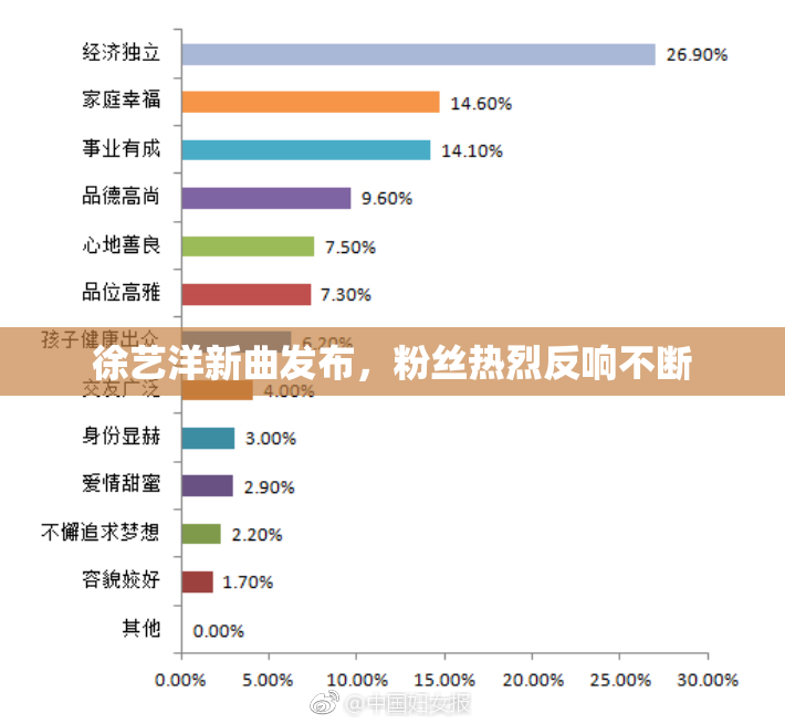徐艺洋新曲发布，粉丝热烈反响不断