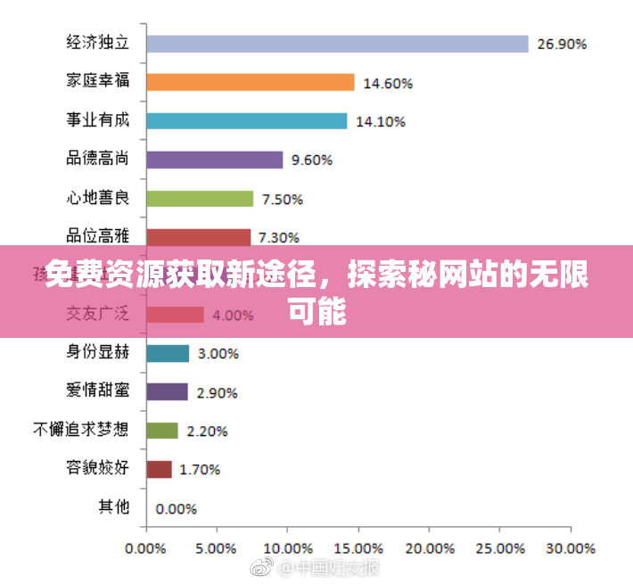 免费资源获取新途径，探索秘网站的无限可能