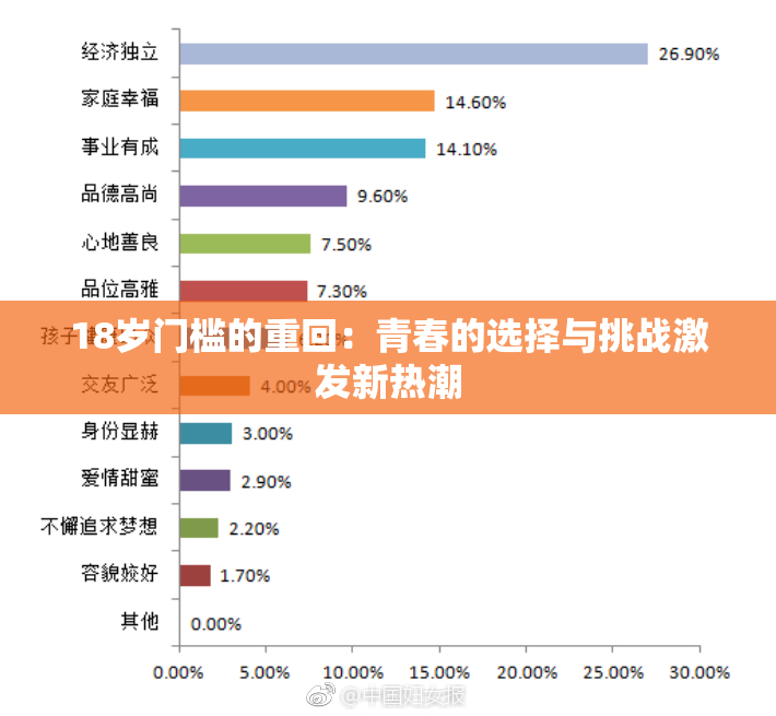 18岁门槛的重回：青春的选择与挑战激发新热潮