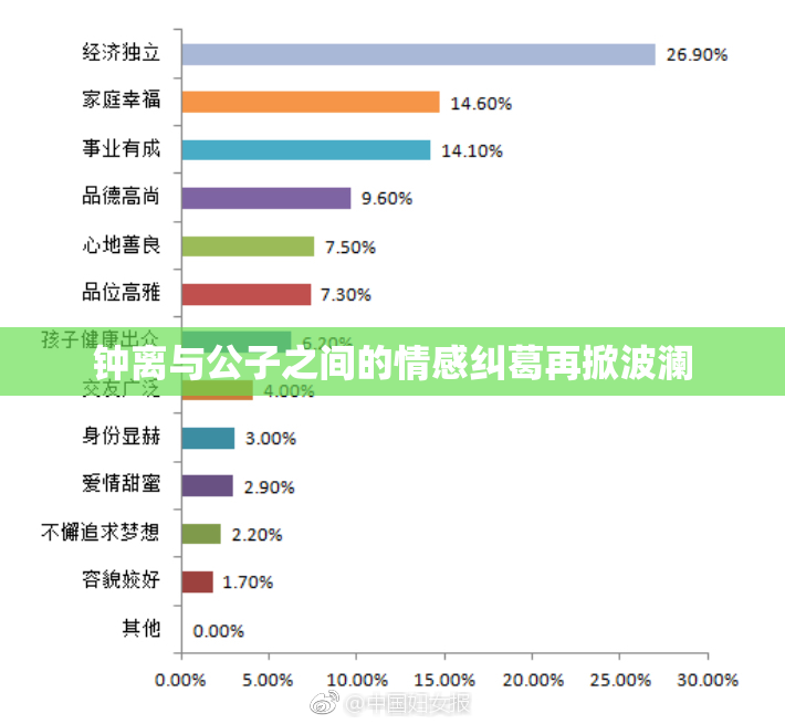 钟离与公子之间的情感纠葛再掀波澜