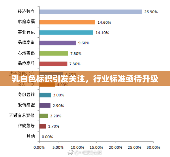 乳白色标识引发关注，行业标准亟待升级