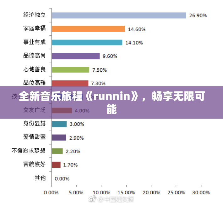 全新音乐旅程《runnin》，畅享无限可能