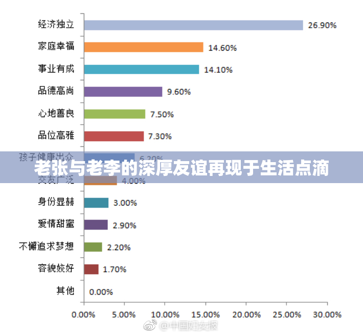 老张与老李的深厚友谊再现于生活点滴
