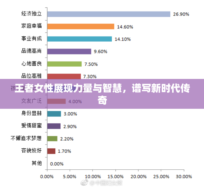 王者女性展现力量与智慧，谱写新时代传奇