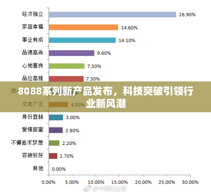 8088系列新产品发布，科技突破引领行业新风潮