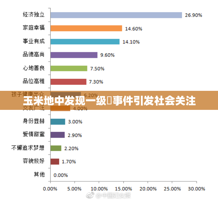 玉米地中发现一级婬事件引发社会关注
