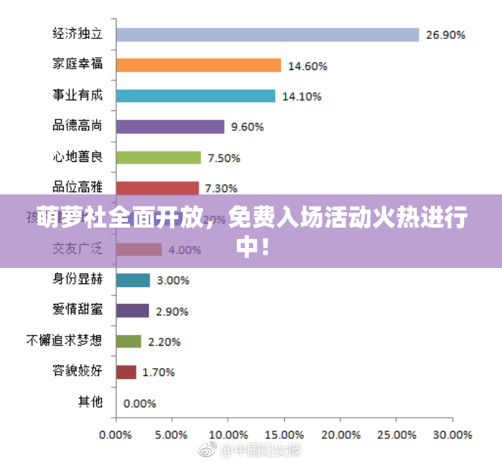 萌萝社全面开放，免费入场活动火热进行中！