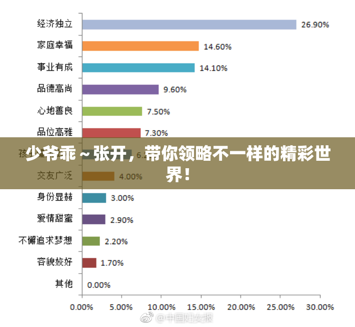 少爷乖～张开，带你领略不一样的精彩世界！