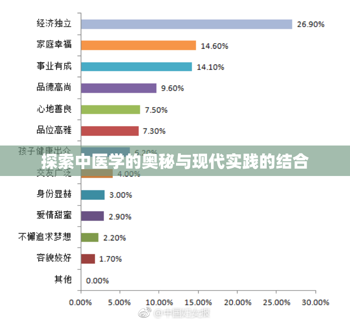 探索中医学的奥秘与现代实践的结合