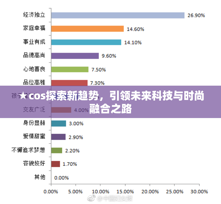 ★cos探索新趋势，引领未来科技与时尚融合之路