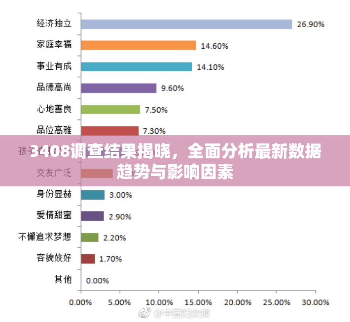 3408调查结果揭晓，全面分析最新数据趋势与影响因素