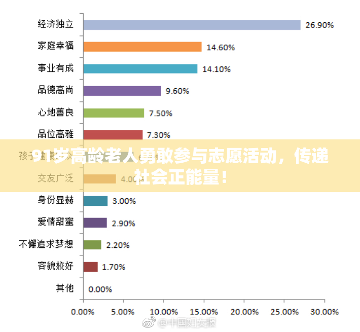91岁高龄老人勇敢参与志愿活动，传递社会正能量！