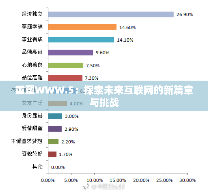 重塑WWW.5：探索未来互联网的新篇章与挑战