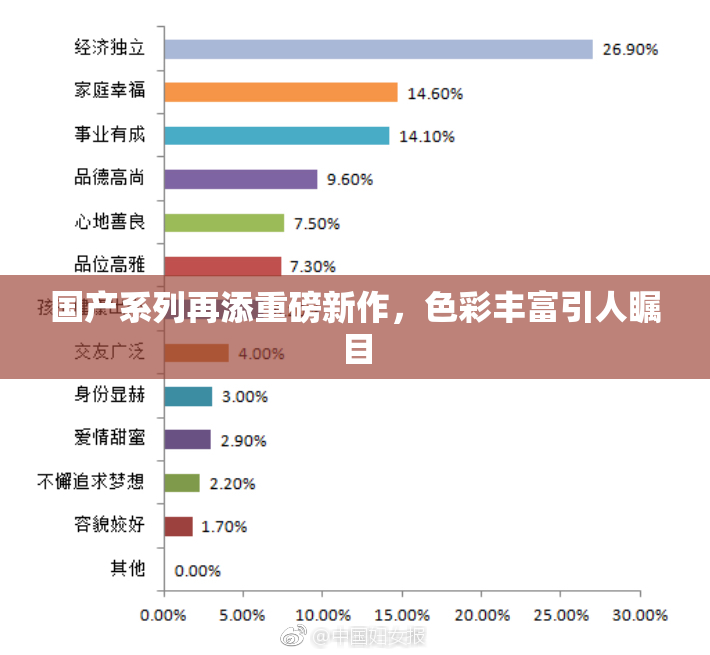国产系列再添重磅新作，色彩丰富引人瞩目