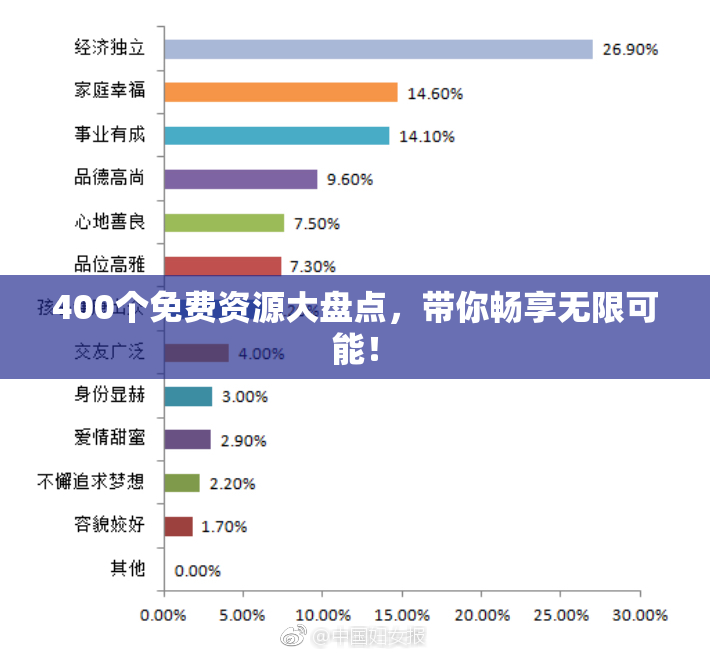 400个免费资源大盘点，带你畅享无限可能！