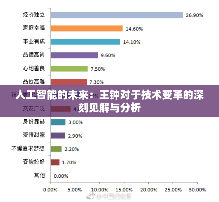 人工智能的未来：王钟对于技术变革的深刻见解与分析