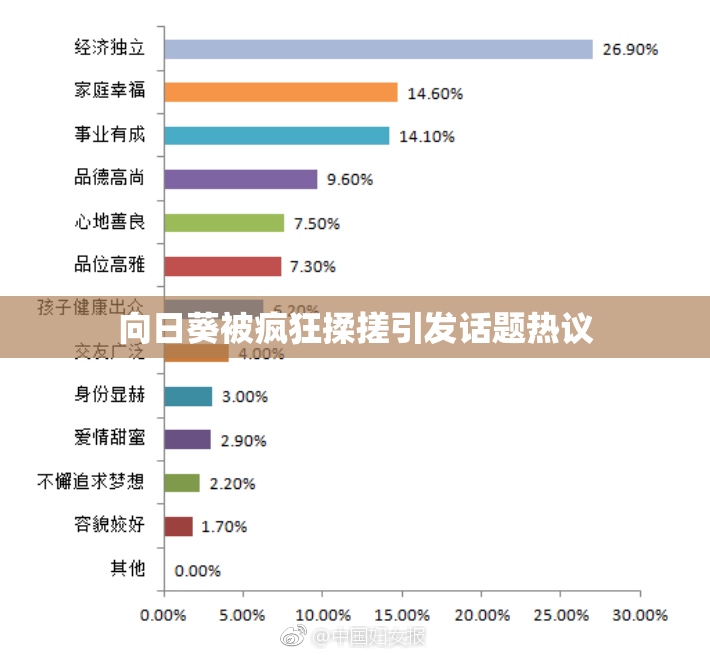 向日葵被疯狂揉搓引发话题热议