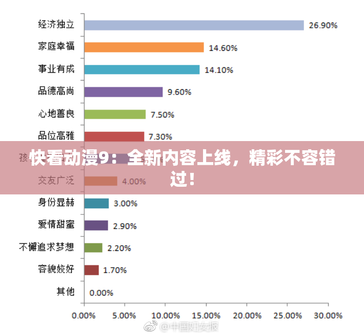 快看动漫9：全新内容上线，精彩不容错过！