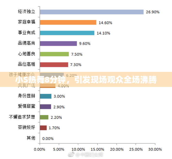 小S热舞8分钟，引发现场观众全场沸腾