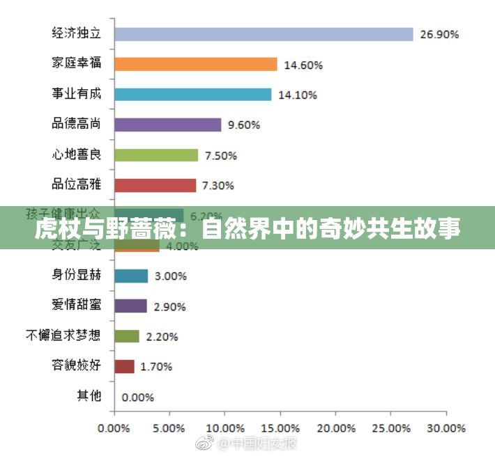 虎杖与野蔷薇：自然界中的奇妙共生故事