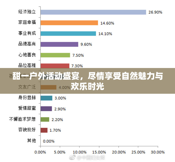 甜一户外活动盛宴，尽情享受自然魅力与欢乐时光