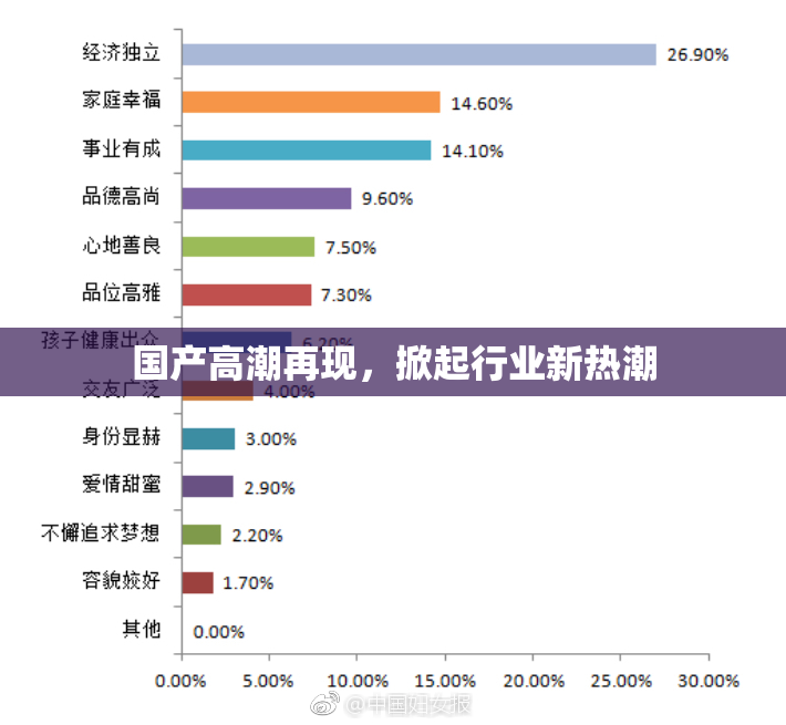 国产高潮再现，掀起行业新热潮