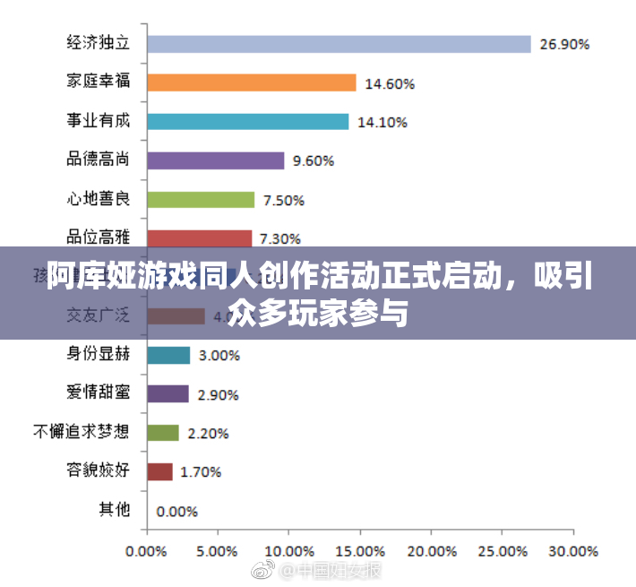 阿库娅游戏同人创作活动正式启动，吸引众多玩家参与