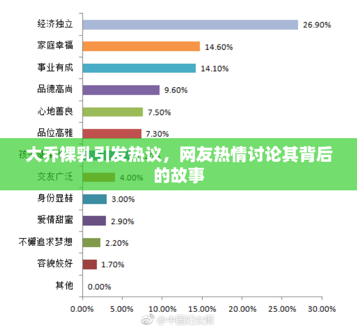 大乔裸乳引发热议，网友热情讨论其背后的故事