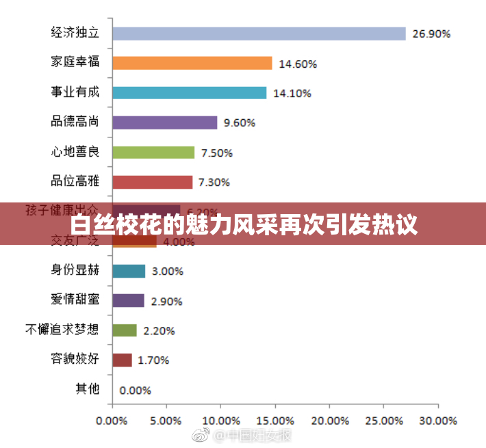 白丝校花的魅力风采再次引发热议