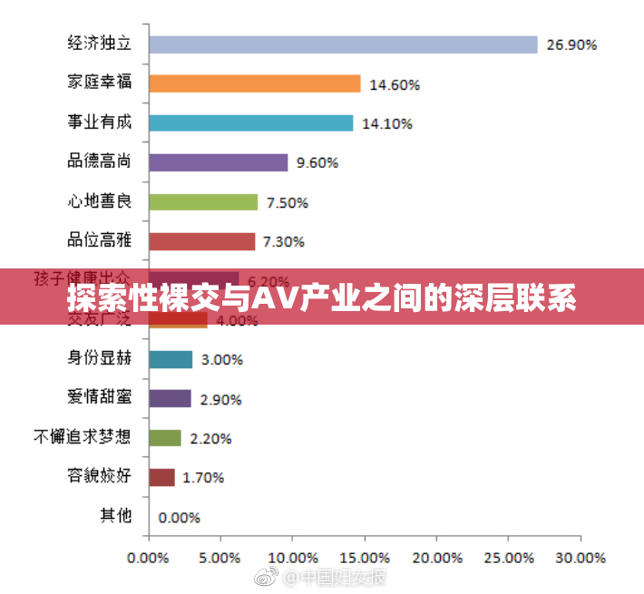 探索性裸交与AV产业之间的深层联系