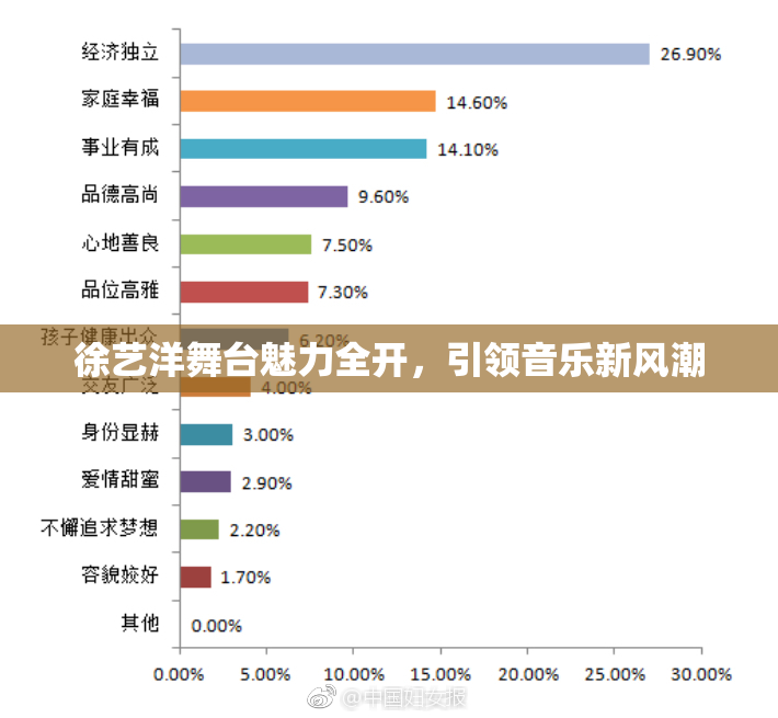徐艺洋舞台魅力全开，引领音乐新风潮