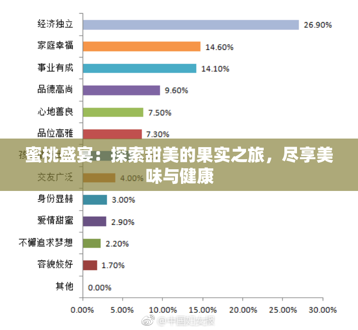 蜜桃盛宴：探索甜美的果实之旅，尽享美味与健康
