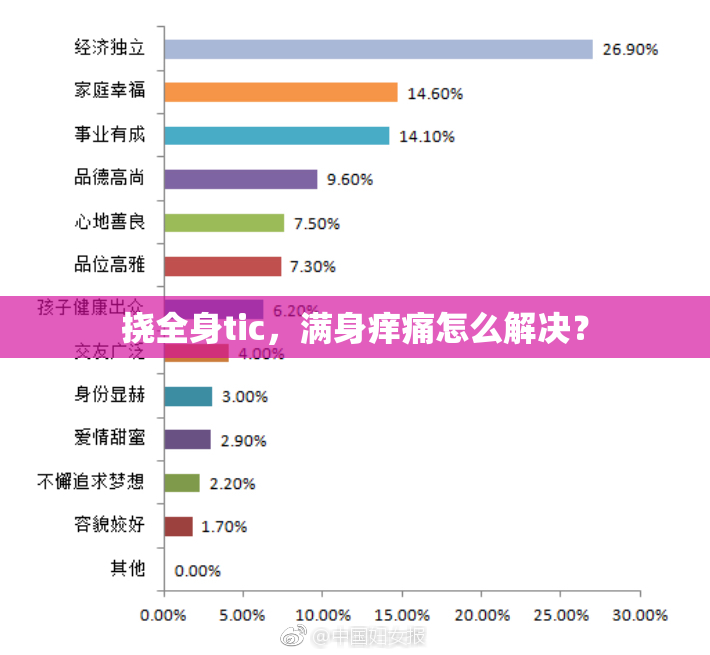挠全身tic，满身痒痛怎么解决？