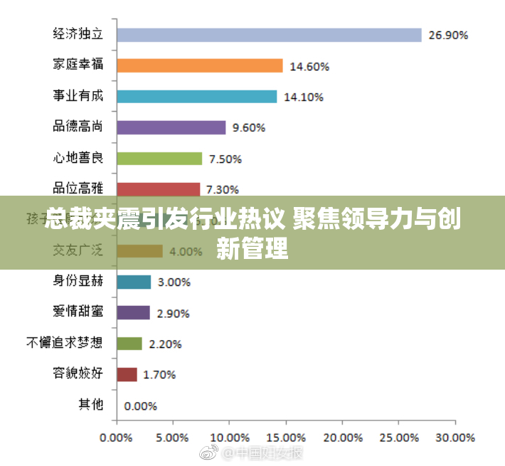 总裁夹震引发行业热议 聚焦领导力与创新管理