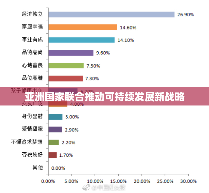 亚洲国家联合推动可持续发展新战略