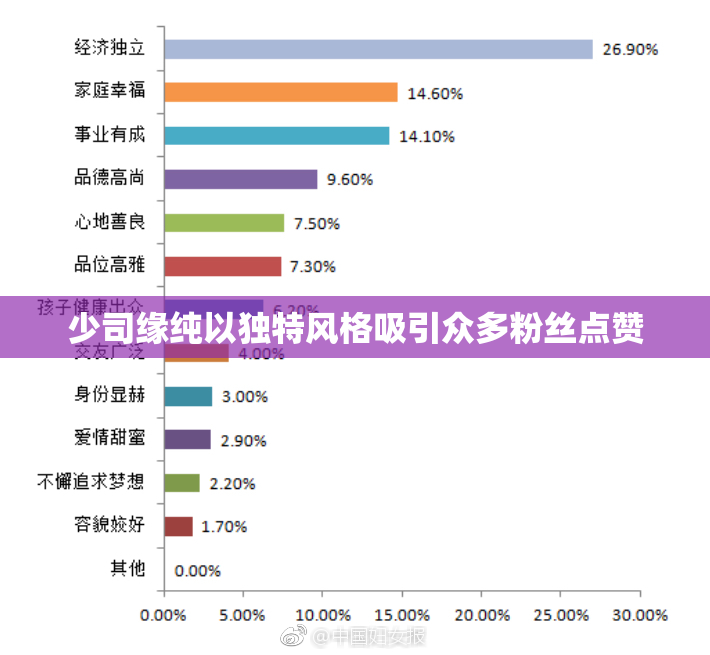 少司缘纯以独特风格吸引众多粉丝点赞
