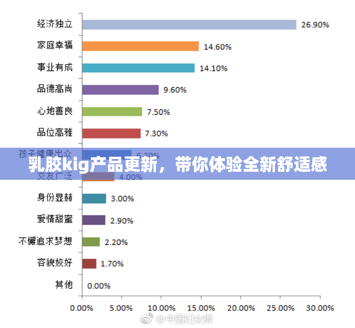 乳胶kig产品更新，带你体验全新舒适感