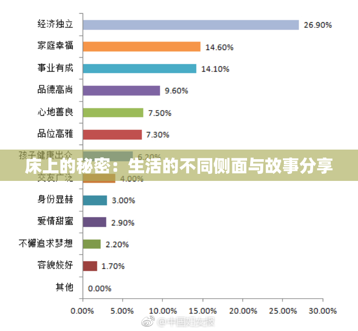床上的秘密：生活的不同侧面与故事分享