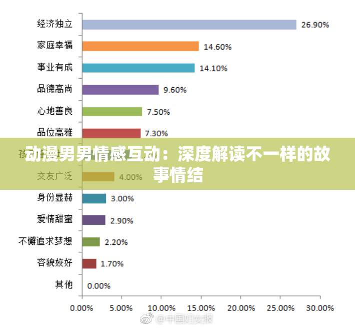 动漫男男情感互动：深度解读不一样的故事情结
