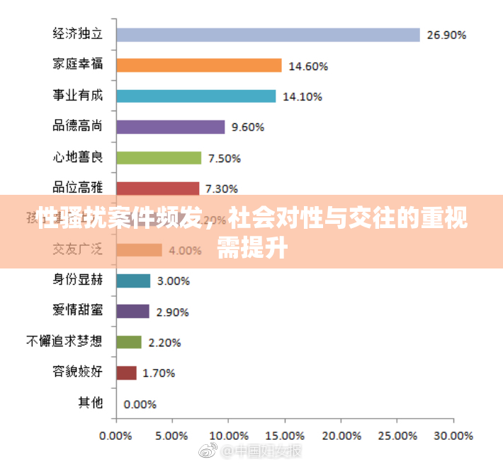 性骚扰案件频发，社会对性与交往的重视需提升
