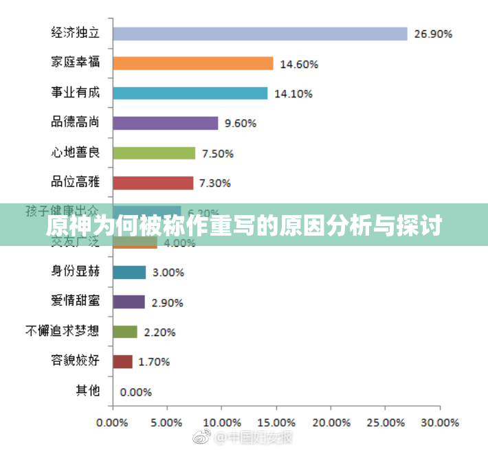 原神为何被称作重写的原因分析与探讨